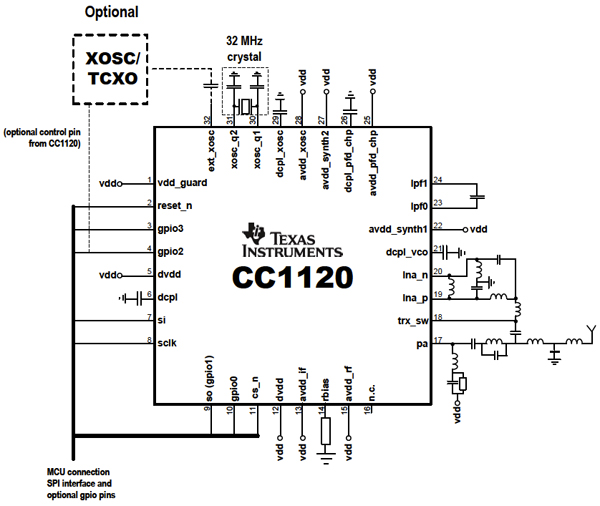 Texas Instruments CC1120 ISM transceiver IC